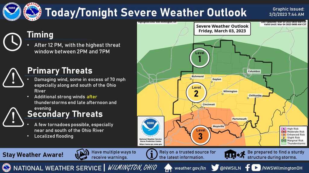 Severe Weather Threat Friday Afternoon & Evening – Golf Manor